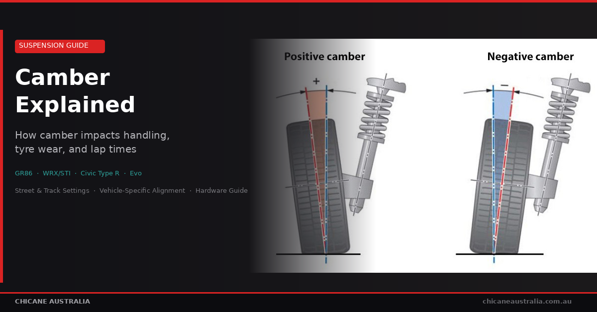 Camber explained — positive and negative camber diagram showing suspension strut and tyre angle for street and track alignment setup
