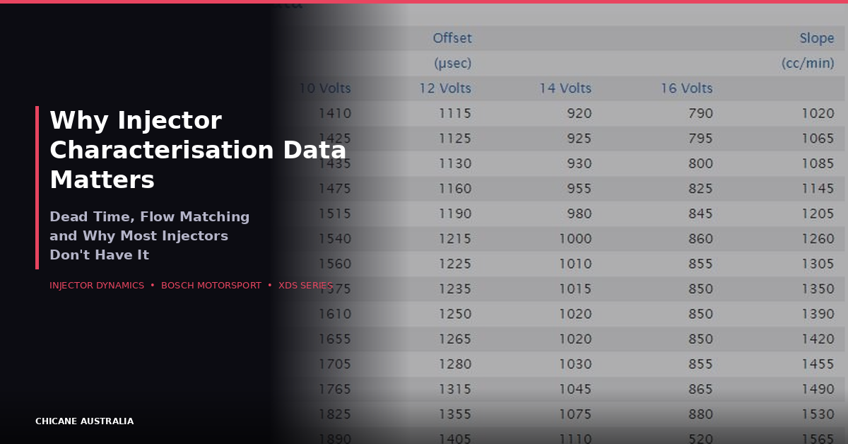 Why Injector Characterisation Data Matters — and Why Most Injectors Don't Have It