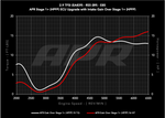 APR PEX Intake System - Audi RS5/RS5 Sportback (B9) - Image 3 - APR Thumbnail