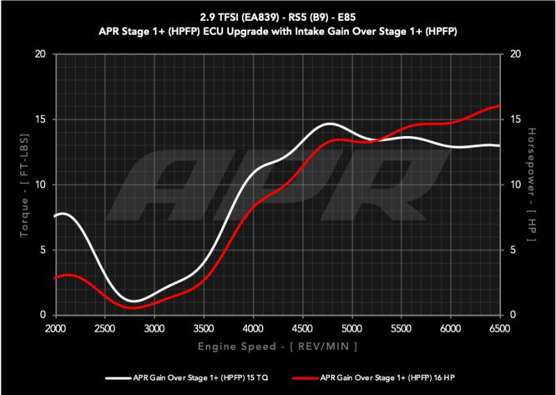 APR PEX Intake System - Audi RS5/RS5 Sportback (B9) - Image 3