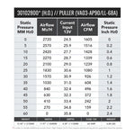 SPAL 11in High Output (H.O.) Fan - Pull - 1604 CFM (VA03-AP90/LL-68A) - Image 2 - SPAL Thumbnail