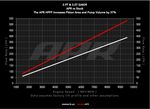 APR High Pressure Fuel Pump Rebuild - Audi/Bentley/Porsche EA839 2.9T/3.0T - Image 12 - APR Thumbnail