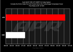 APR Carbon Fibre Intake System - Audi A6 Allroad/A6/A7 Sportback (C8) - 3.0T - Image 27 - APR Thumbnail