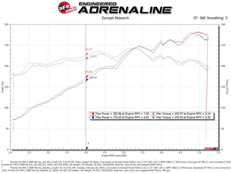 aFe Magnum FORCE Stage-2 Si Cold Air Intake - Porsche 911 Carrera (997.2) - 3.6L - Image 2