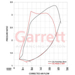Compressor map comparing the Garrett PowerMax 36mm with the factory Nissan Z turbo - Garrett Thumbnail