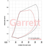 Compressor map comparing the Garrett PowerMax 49mm with the factory Subaru FA20 turbo - Garrett Thumbnail