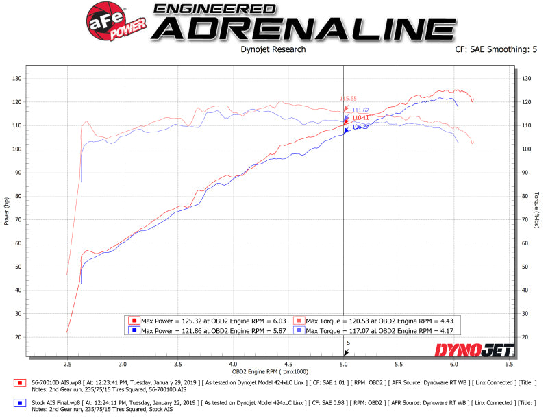 aFe Takeda Momentum Cold Air Intake - Subaru XV (GT) - 2.0L - Image 2