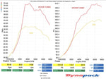 Spoon Sports Big Turbocharger Kit - Honda Civic Type R (FK8/FL5) - Image 4 - SPOON Thumbnail