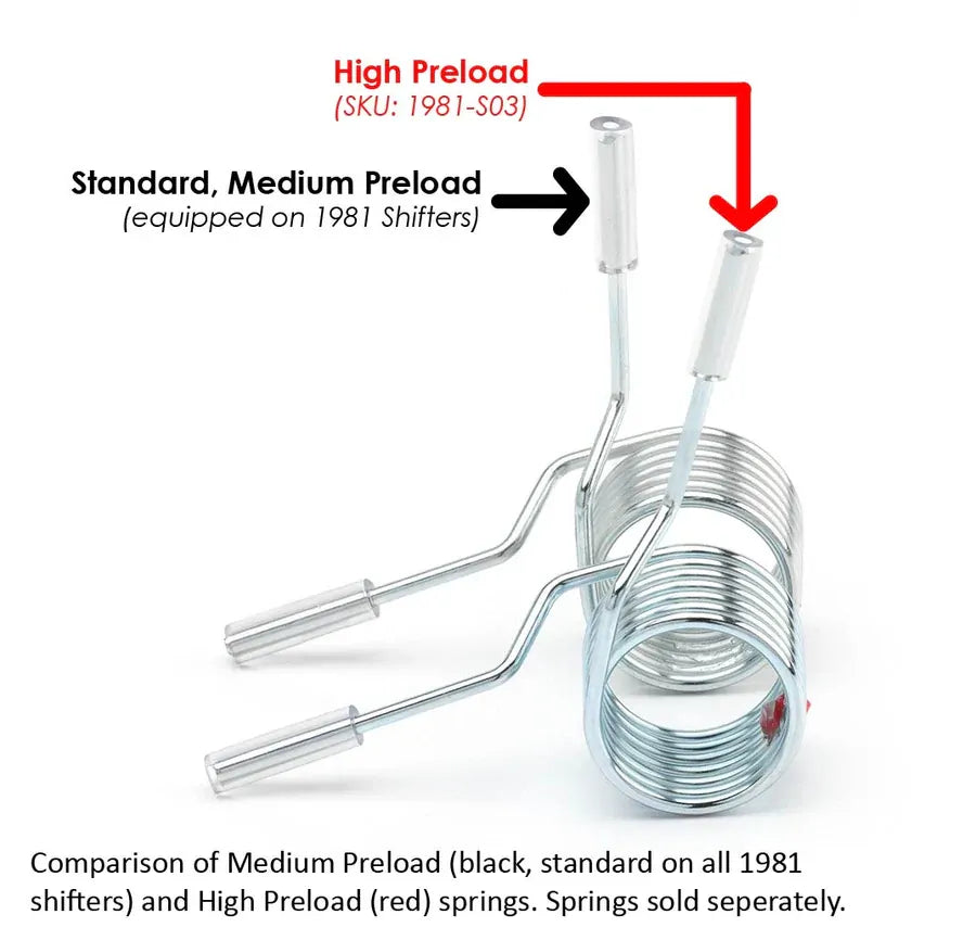 ACUITY Performance High Preload Shifter Centering Spring – Honda Civic Type R (FL5)