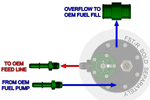 Radium Fuel Surge Tank Install Kit - Ford F150 Raptor (P704) - Image 4 - Radium Engineering Thumbnail