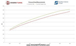 Wagner Tuning Performance Intercooler - Ford Focus RS500 (LZ) - Image 5 - Wagner Tuning Thumbnail