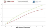 Wagner Tuning EVO1 Performance Intercooler - BMW 330d/335d (E90/E91/E92/E93) - Image 5 - Wagner Tuning Thumbnail