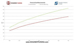 Wagner Tuning Competition Intercooler Kit - Volkswagen Tiguan 2.0TSI (5N) - Image 4 - Wagner Tuning Thumbnail