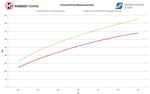 Wagner Tuning EVO1 Competition Intercooler Kit - BMW M135i (F20) / M2 (F87) - Image 5 - Wagner Tuning Thumbnail