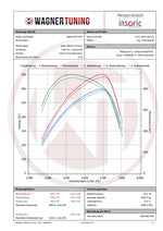 Wagner Tuning Competition Intercooler Kit - Nissan GT-R (R35) - Image 7 - Wagner Tuning Thumbnail