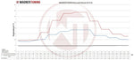 Wagner Tuning Competition Intercooler Kit - Nissan GT-R (R35) - Image 6 - Wagner Tuning Thumbnail