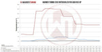 Wagner Tuning Competition Intercooler Kit EVO3 - Audi RS3 (8P) - Image 7 - Wagner Tuning Thumbnail
