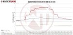Wagner Tuning Performance Intercooler - BMW 5 Series (E60/E61) / 6 Series (E63/E64) - Image 6 - Wagner Tuning Thumbnail