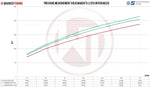 Wagner Tuning EVO2 Competition Intercooler - Volkswagen Transporter (T5/T6) - Image 5 - Wagner Tuning Thumbnail