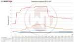 Wagner Tuning EVO2 Competition Intercooler - Volkswagen Transporter (T5/T6) - Image 6 - Wagner Tuning Thumbnail