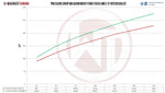 Wagner Tuning Competition Intercooler - Ford Focus ST (LW MkII/LZ) - Image 5 - Wagner Tuning Thumbnail