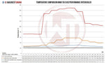 Wagner Tuning N55 EVO2 Competition Intercooler + DeCat Downpipe Package - BMW M135i (F20) / M235i (F22) / M2 (F87) / 335i (F30 LCI/F31 LCI) / 435i (F32) - Image 7 - Wagner Tuning Thumbnail