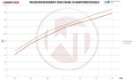 Wagner Tuning Competition Intercooler Kit - Renault Megane RS 250 (X95) / RS 275 - Image 5 - Wagner Tuning Thumbnail
