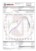 Wagner Tuning Competition Intercooler Kit - Renault Megane RS 250 (X95) / RS 275 - Image 6 - Wagner Tuning Thumbnail