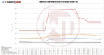 Wagner Tuning Competition Intercooler Kit - Renault Megane RS 250 (X95) / RS 275 - Image 7 - Wagner Tuning Thumbnail