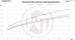 Wagner Tuning Competition Intercooler Kit EVO2 - Ford Mustang EcoBoost (S550) - Image 5 - Wagner Tuning Thumbnail