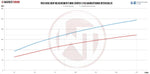 Wagner Tuning Competition Intercooler Kit - Mini Cooper S/SD (F54/F55/F56/F57) - Image 5 - Wagner Tuning Thumbnail