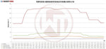 Wagner Tuning Competition Intercooler Kit - Mini Cooper S/SD (F54/F55/F56/F57) - Image 6 - Wagner Tuning Thumbnail