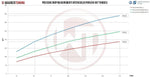 Wagner Tuning Performance EVO2 Intercooler - Porsche 911 Turbo/Turbo S (997.2) - Image 6 - Wagner Tuning Thumbnail