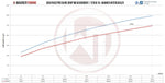 Wagner Tuning EVO2 Competition Intercooler Kit - Audi RSQ3 (8U) - Image 6 - Wagner Tuning Thumbnail