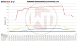 Wagner Tuning EVO2 Competition Intercooler Kit - Audi RSQ3 (8U) - Image 7 - Wagner Tuning Thumbnail