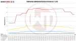Wagner Tuning Competition Intercooler Kit - Audi A6/A7 (4G) 3.0 BiTDI - Image 3 - Wagner Tuning Thumbnail