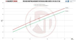 Wagner Tuning Competition Intercooler Kit - Mini Cooper S JCW (GP) (F54/F56) - Image 7 - Wagner Tuning Thumbnail