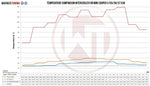Wagner Tuning Competition Intercooler Kit - Mini Cooper S JCW (GP) (F54/F56) - Image 6 - Wagner Tuning Thumbnail