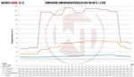 Wagner Tuning Competition Intercooler Kit EVO2 - Volkswagen Transporter/Multivan T5.1 2.5TDI - Image 6 - Wagner Tuning Thumbnail
