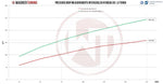 Wagner Tuning Competition Intercooler Kit - Hyundai i30 GDI Turbo - Image 6 - Wagner Tuning Thumbnail