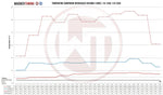 Wagner Tuning Performance Intercooler Kit - BMW 1/3 Series (E8x/E9x) / X1 (E84) - Image 6 - Wagner Tuning Thumbnail