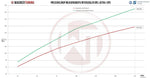 Wagner Tuning Intercooler Kit - Holden/Opel Astra VXR/OPC (J) - Competition - Image 7 - Wagner Tuning Thumbnail