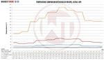Wagner Tuning Intercooler Kit - Holden/Opel Astra VXR/OPC (J) - Competition - Image 6 - Wagner Tuning Thumbnail