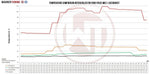Wagner Tuning Competition Intercooler Kit - Ford Focus (MK3) 1.6L EcoBoost - Image 7 - Wagner Tuning Thumbnail