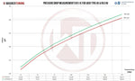 Wagner Tuning EVO1 Competition Intercooler Kit - Audi RS3 (8V) / TTRS (8S) - Image 6 - Wagner Tuning Thumbnail