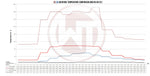Wagner Tuning EVO1 Competition Intercooler Kit - Audi RS3 (8V) / TTRS (8S) - Image 7 - Wagner Tuning Thumbnail