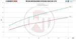 Wagner Tuning Competition Intercooler Kit - Audi Q5 (8R) 2.0 TSI - Image 6 - Wagner Tuning Thumbnail