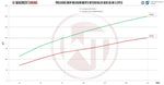 Wagner Tuning Competition Intercooler Kit - Porsche Macan 3.0TDI (95B) - Image 6 - Wagner Tuning Thumbnail