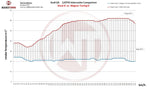 Wagner Tuning Competition Intercooler Kit - Audi Q5/SQ5 (8R) 3.0 TDI - Image 7 - Wagner Tuning Thumbnail