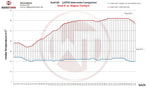 Wagner Tuning Competition Intercooler Kit - Porsche Macan 3.0TDI (95B) - Image 7 - Wagner Tuning Thumbnail